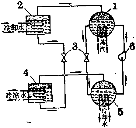 吸收式制冷